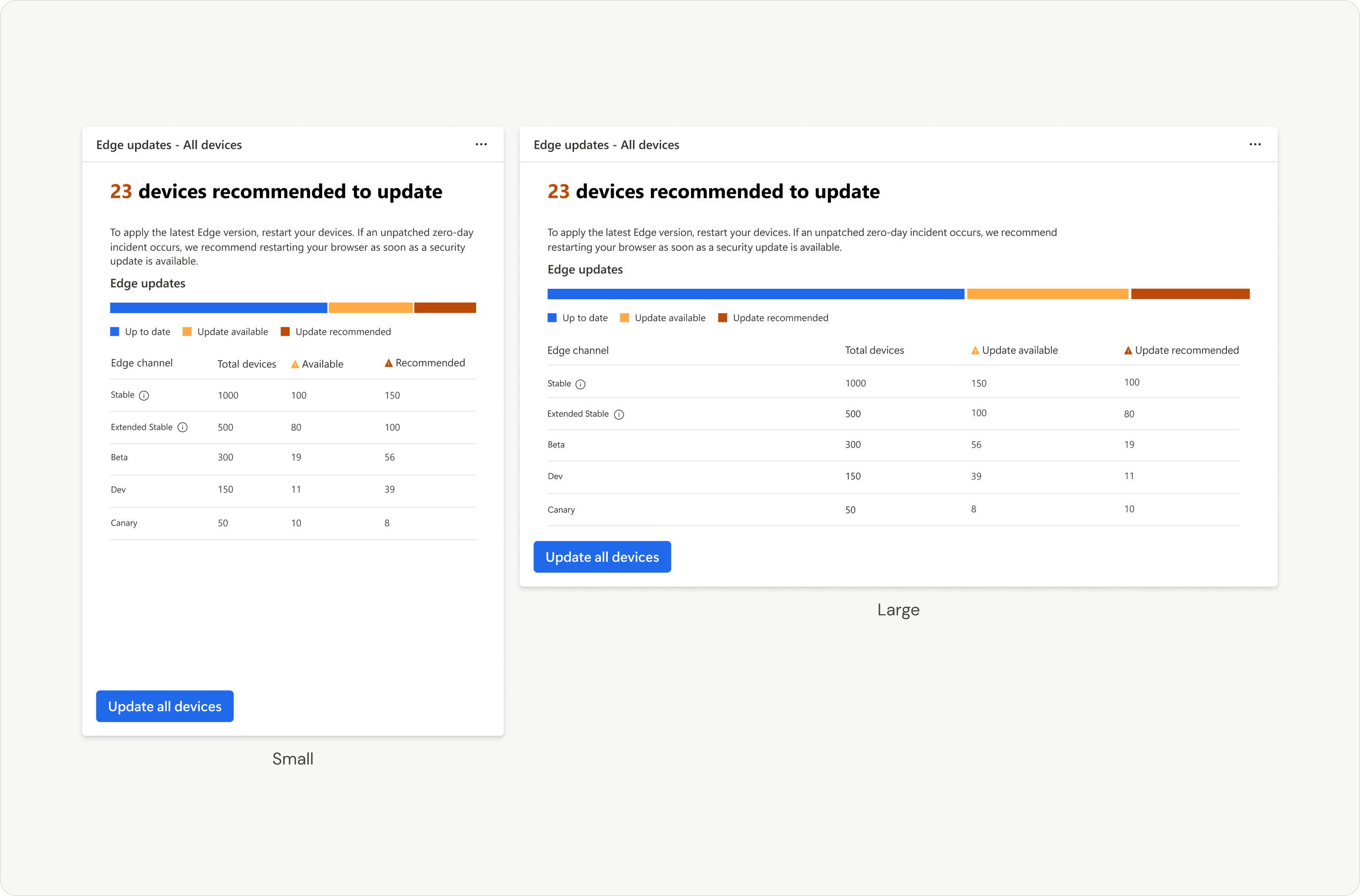 Scale-agnostic layouts