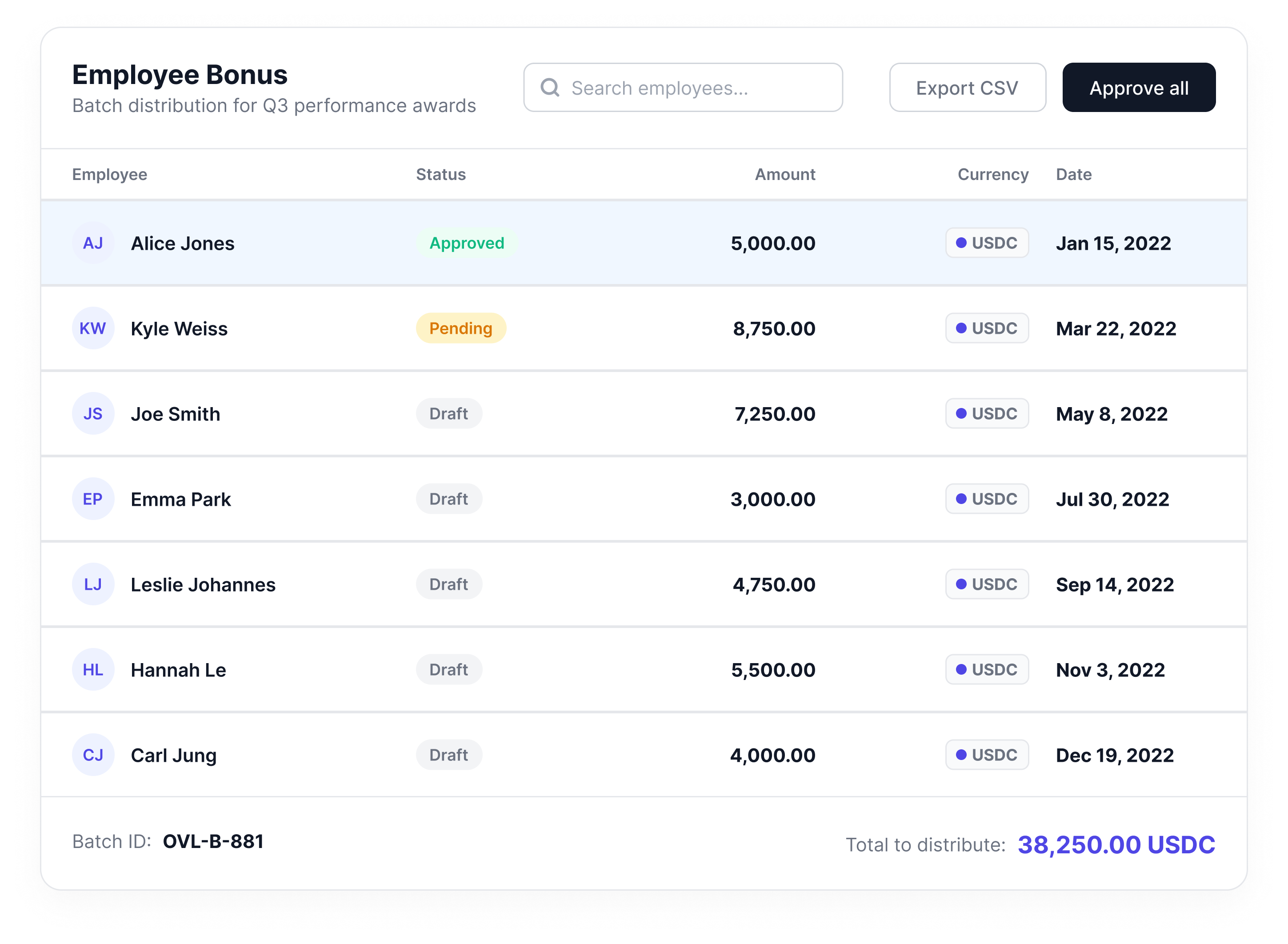 Employee bonus batch distribution interface